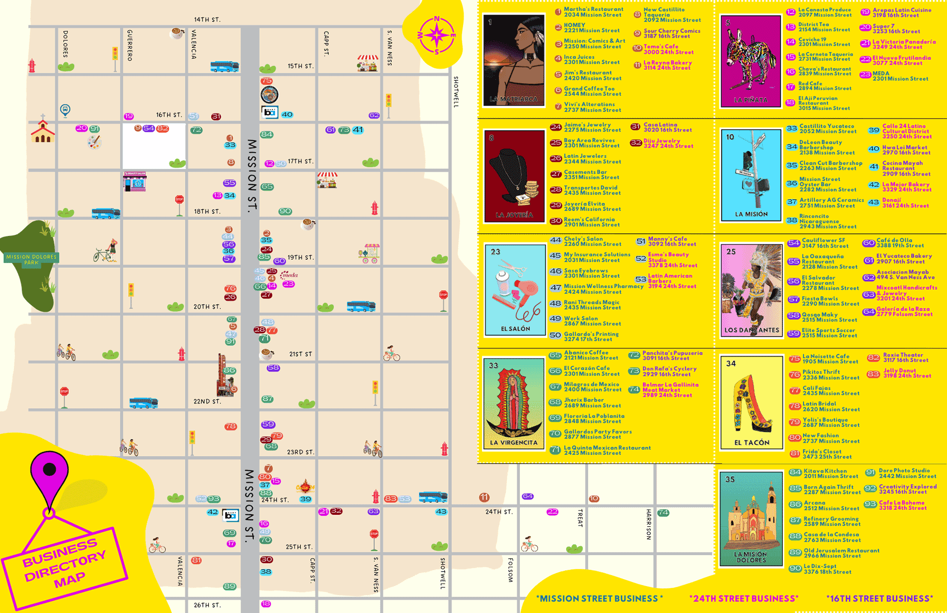 New 2023 Mission Loteria Business Directory Map